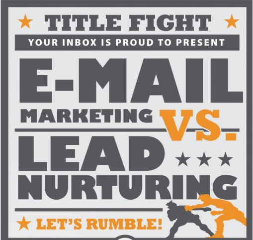 Weekly Insights: Email Marketing vs Lead Nurturing