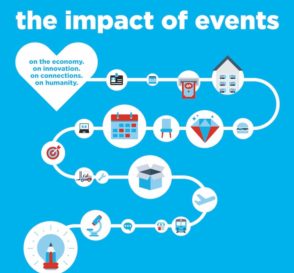 Weekly Insights: Trade Shows & Events Drive the Economy