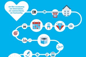 Weekly Insights: Trade Shows & Events Drive the Economy